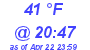 Milwaukee Weather Dewpoint High High Today