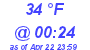 Milwaukee Weather Dewpoint High Low Today