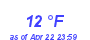 Milwaukee Weather Dewpoint High Low Month