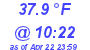 Milwaukee Weather Temperature Low Today