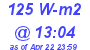 Milwaukee Weather Solar Radiation High Today