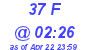 Milwaukee Weather THSW Index High Today