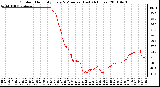 Milwaukee Weather Outdoor Humidity Every 5 Minutes (Last 24 Hours)