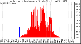 Milwaukee Weather Solar Radiation & Day Average per Minute W/m2 (Today)