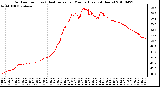 Milwaukee Weather Outdoor Temp (vs) Heat Index per Minute (Last 24 Hours)