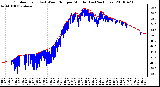 Milwaukee Weather Outdoor Temp (vs) Wind Chill per Minute (Last 24 Hours)