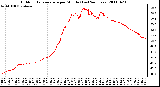 Milwaukee Weather Outdoor Temperature per Minute (Last 24 Hours)