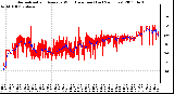 Milwaukee Weather Normalized and Average Wind Direction (Last 24 Hours)