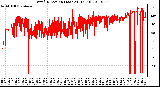 Milwaukee Weather Wind Direction (Last 24 Hours)