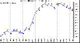 Milwaukee Weather Wind Chill (Last 24 Hours)