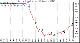 Milwaukee Weather Outdoor Humidity (Last 24 Hours)