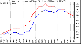 Milwaukee Weather Outdoor Temperature (vs) Wind Chill (Last 24 Hours)