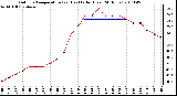 Milwaukee Weather Outdoor Temperature (vs) Heat Index (Last 24 Hours)