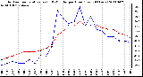 Milwaukee Weather Outdoor Temperature (vs) THSW Index per Hour (Last 24 Hours)