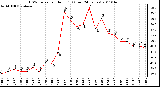 Milwaukee Weather THSW Index per Hour (F) (Last 24 Hours)