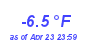 Milwaukee Weather Temperature Low Year