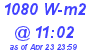 Milwaukee Weather Solar Radiation High Today