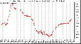 Milwaukee Weather Outdoor Humidity Every 5 Minutes (Last 24 Hours)