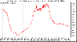 Milwaukee Weather Outdoor Temp (vs) Heat Index per Minute (Last 24 Hours)