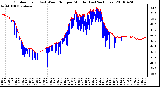 Milwaukee Weather Outdoor Temp (vs) Wind Chill per Minute (Last 24 Hours)