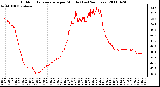 Milwaukee Weather Outdoor Temperature per Minute (Last 24 Hours)