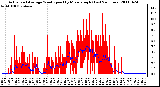 Milwaukee Weather Actual and Average Wind Speed by Minute mph (Last 24 Hours)