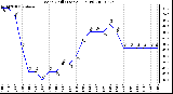 Milwaukee Weather Wind Chill (Last 24 Hours)