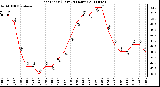 Milwaukee Weather Heat Index (Last 24 Hours)