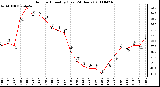 Milwaukee Weather Outdoor Humidity (Last 24 Hours)