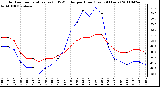 Milwaukee Weather Outdoor Temperature (vs) THSW Index per Hour (Last 24 Hours)