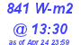 Milwaukee Weather Solar Radiation High Today