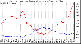 Milwaukee Weather Outdoor Humidity vs. Temperature Every 5 Minutes