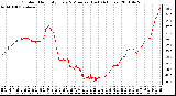 Milwaukee Weather Outdoor Humidity Every 5 Minutes (Last 24 Hours)