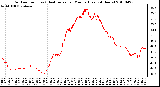 Milwaukee Weather Outdoor Temp (vs) Heat Index per Minute (Last 24 Hours)