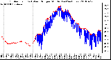 Milwaukee Weather Outdoor Temp (vs) Wind Chill per Minute (Last 24 Hours)