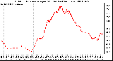 Milwaukee Weather Outdoor Temperature per Minute (Last 24 Hours)