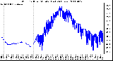 Milwaukee Weather Wind Chill per Minute (Last 24 Hours)