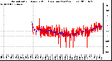 Milwaukee Weather Normalized and Average Wind Direction (Last 24 Hours)