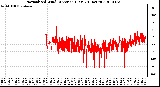 Milwaukee Weather Normalized Wind Direction (Last 24 Hours)