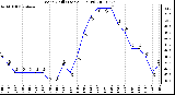 Milwaukee Weather Wind Chill (Last 24 Hours)