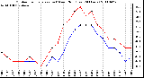 Milwaukee Weather Outdoor Temperature (vs) Wind Chill (Last 24 Hours)