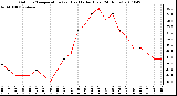 Milwaukee Weather Outdoor Temperature (vs) Heat Index (Last 24 Hours)