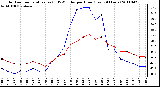 Milwaukee Weather Outdoor Temperature (vs) THSW Index per Hour (Last 24 Hours)