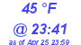 Milwaukee Weather Dewpoint High High Today