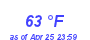 Milwaukee Weather Dewpoint High High Month