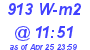 Milwaukee Weather Solar Radiation High Today