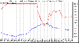 Milwaukee Weather Outdoor Humidity vs. Temperature Every 5 Minutes