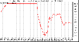 Milwaukee Weather Outdoor Humidity Every 5 Minutes (Last 24 Hours)