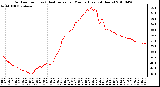 Milwaukee Weather Outdoor Temp (vs) Heat Index per Minute (Last 24 Hours)