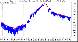 Milwaukee Weather Outdoor Temp (vs) Wind Chill per Minute (Last 24 Hours)